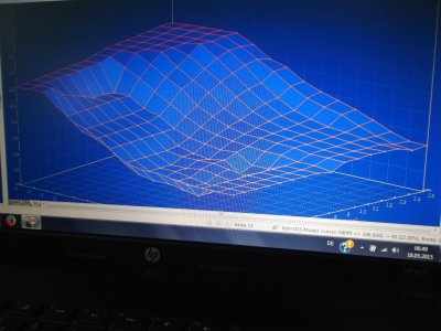 Simulatorfahrt, Abstimmungsfahrt Mapping mit Leistungsprüfstand beleg von Röttele Racing